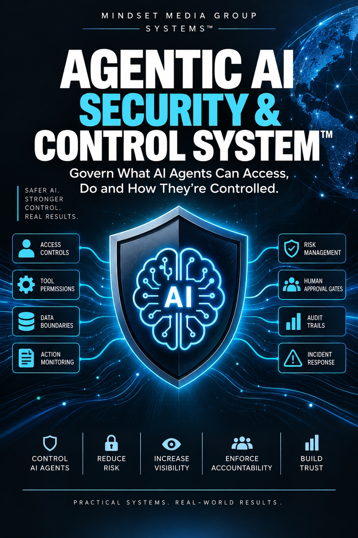 Agentic AI Security & Control System™ — Mindset Journal featured image by Mindset Media Group
