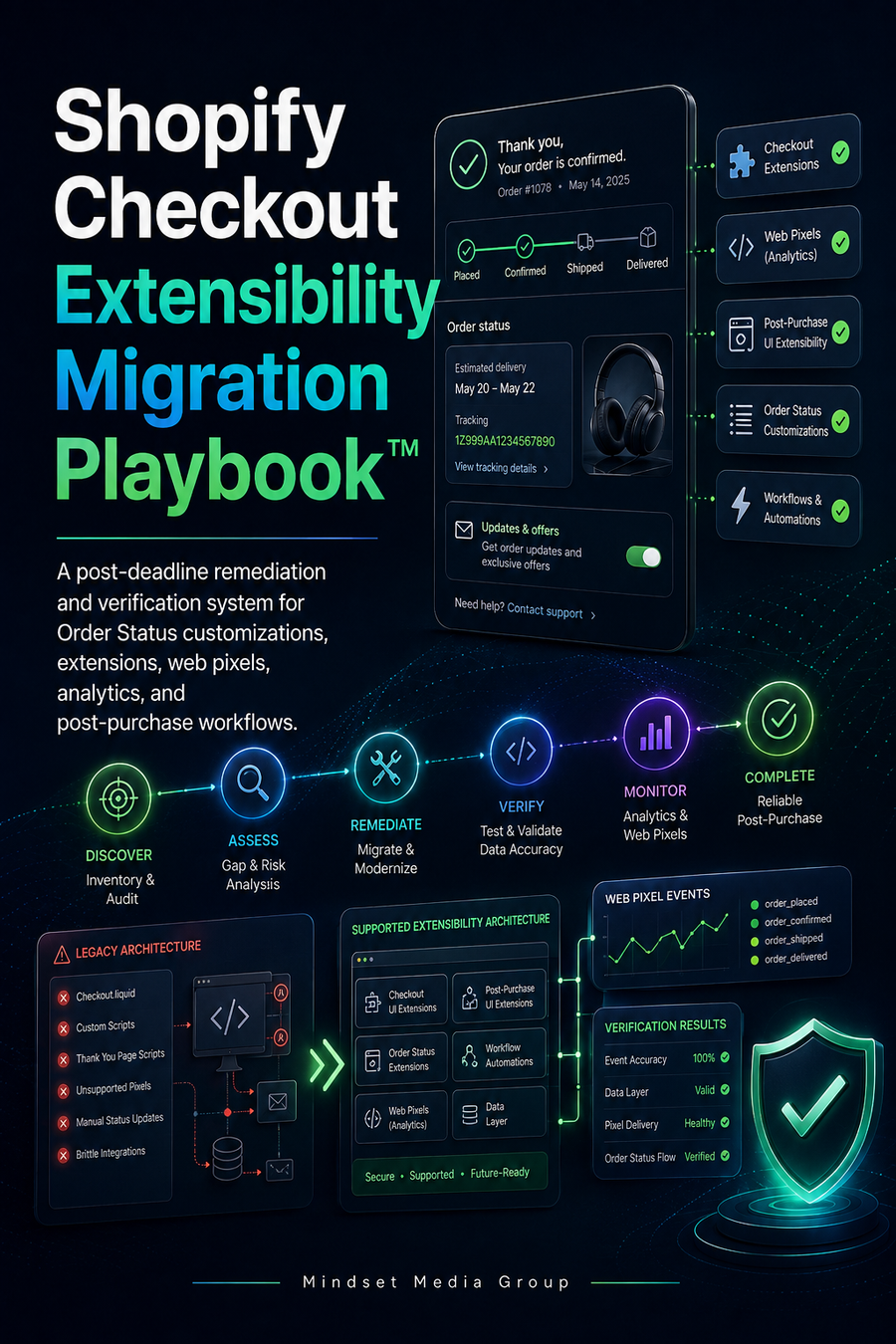 Shopify Checkout Extensibility Migration Playbook™ by Mindset Media Group