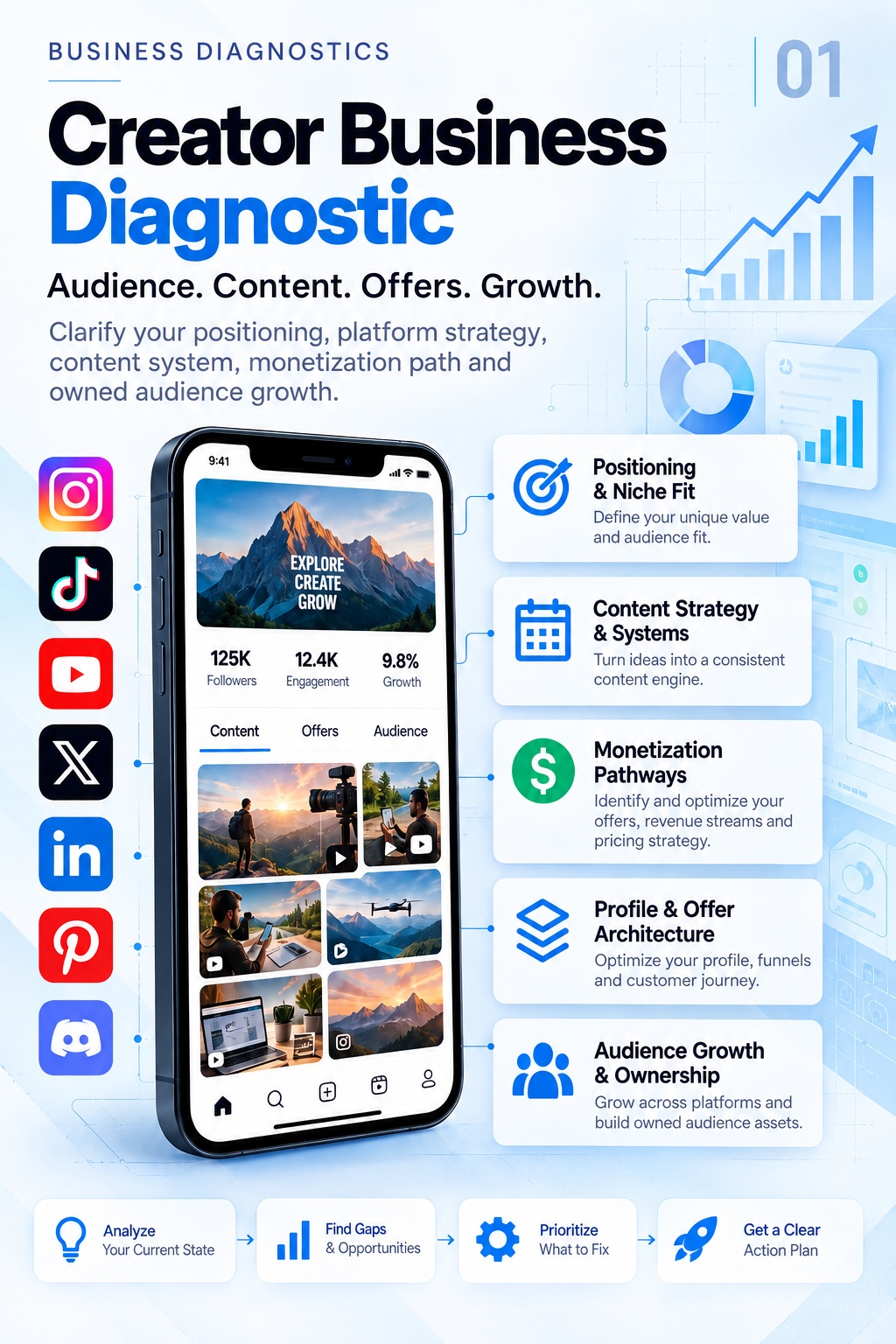 Creator Business Diagnostic framework — Mindset Journal by Mindset Media Group