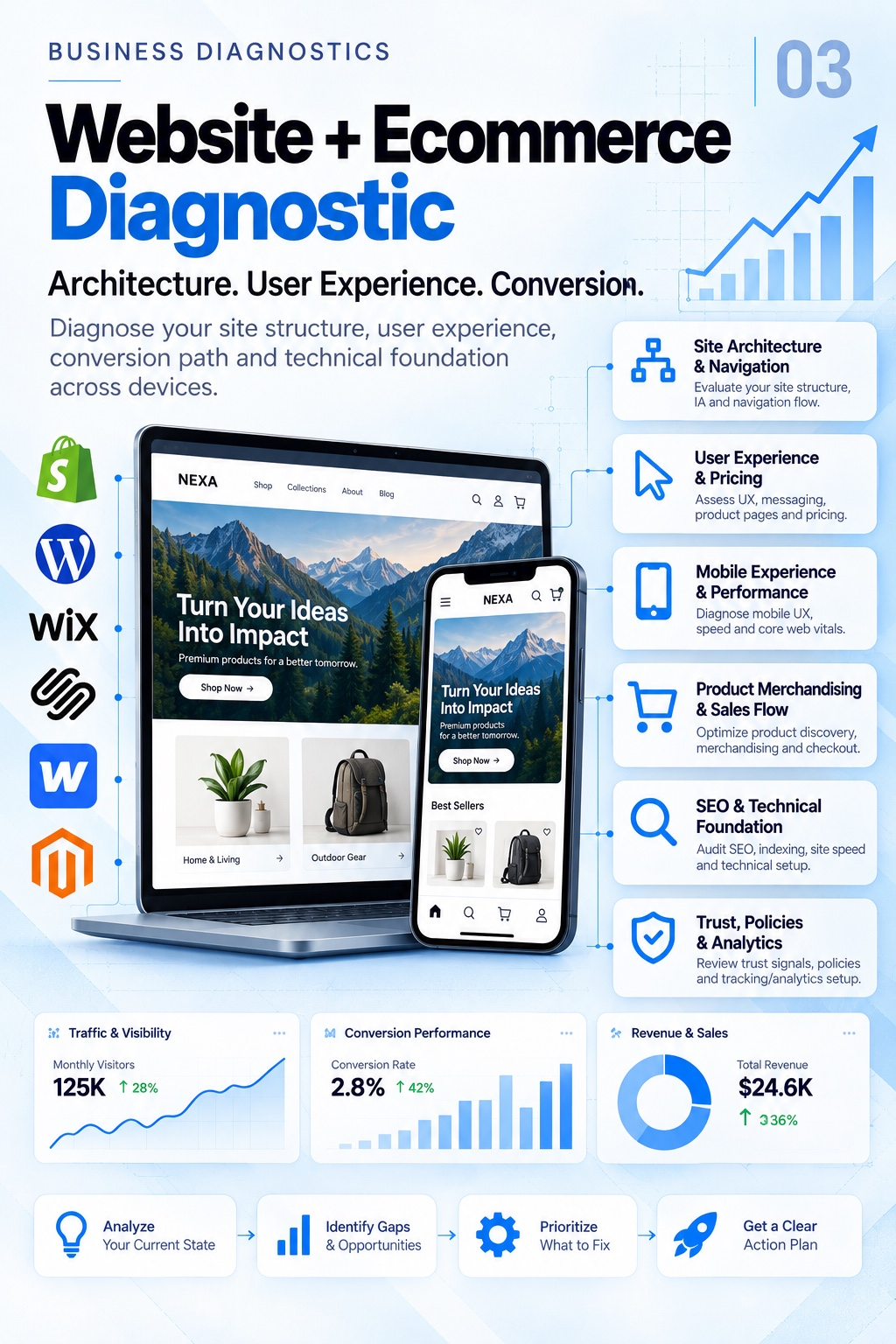 Website and Ecommerce Diagnostic framework — Mindset Journal by Mindset Media Group