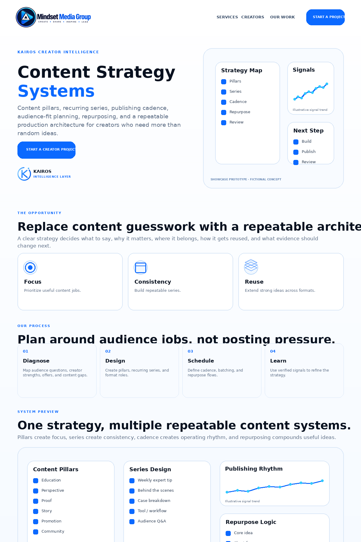 Content Strategy Systems — Mindset Journal by Mindset Media Group
