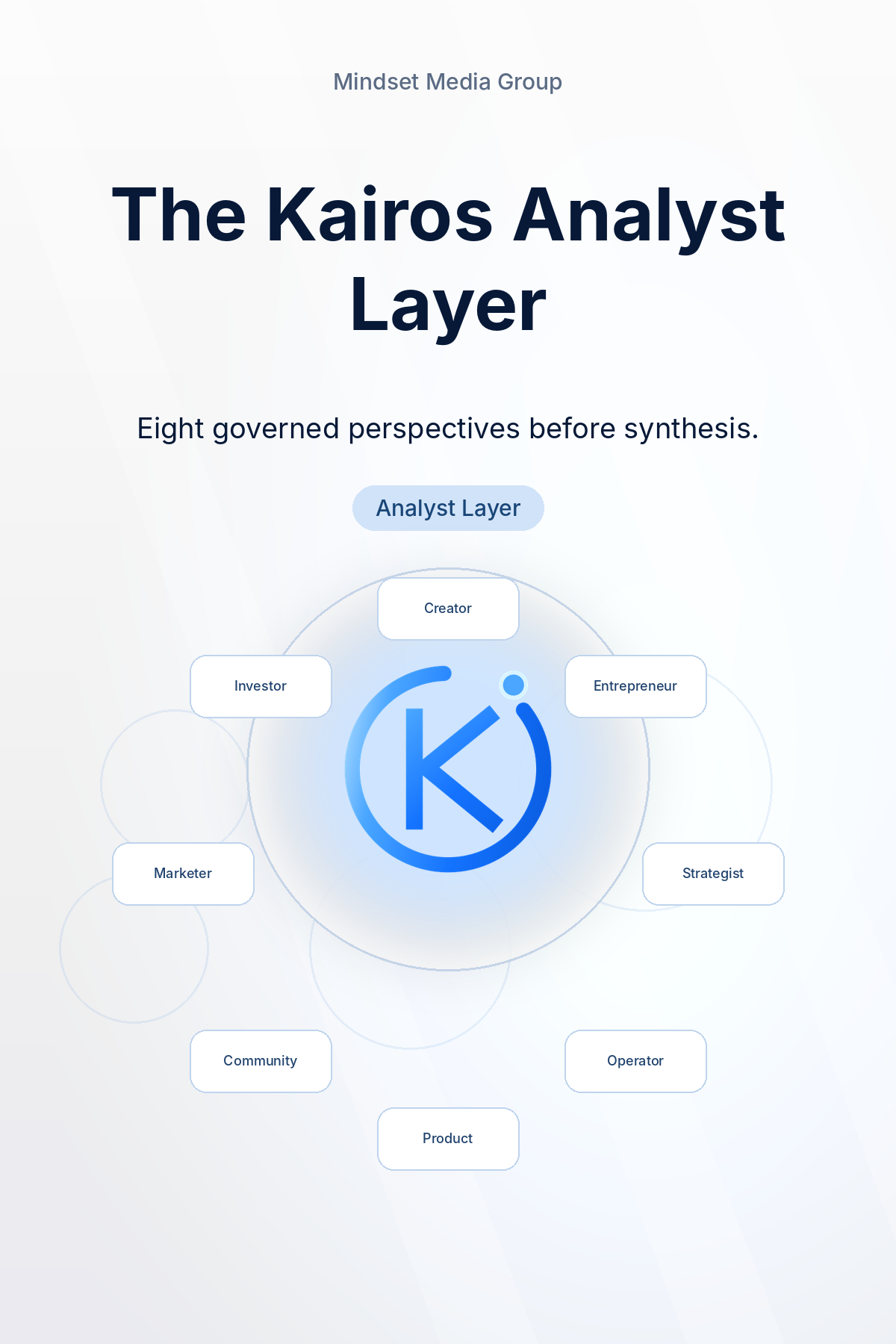 How We Built Kairos’s Analyst Layer — Mindset Journal by Mindset Media Group