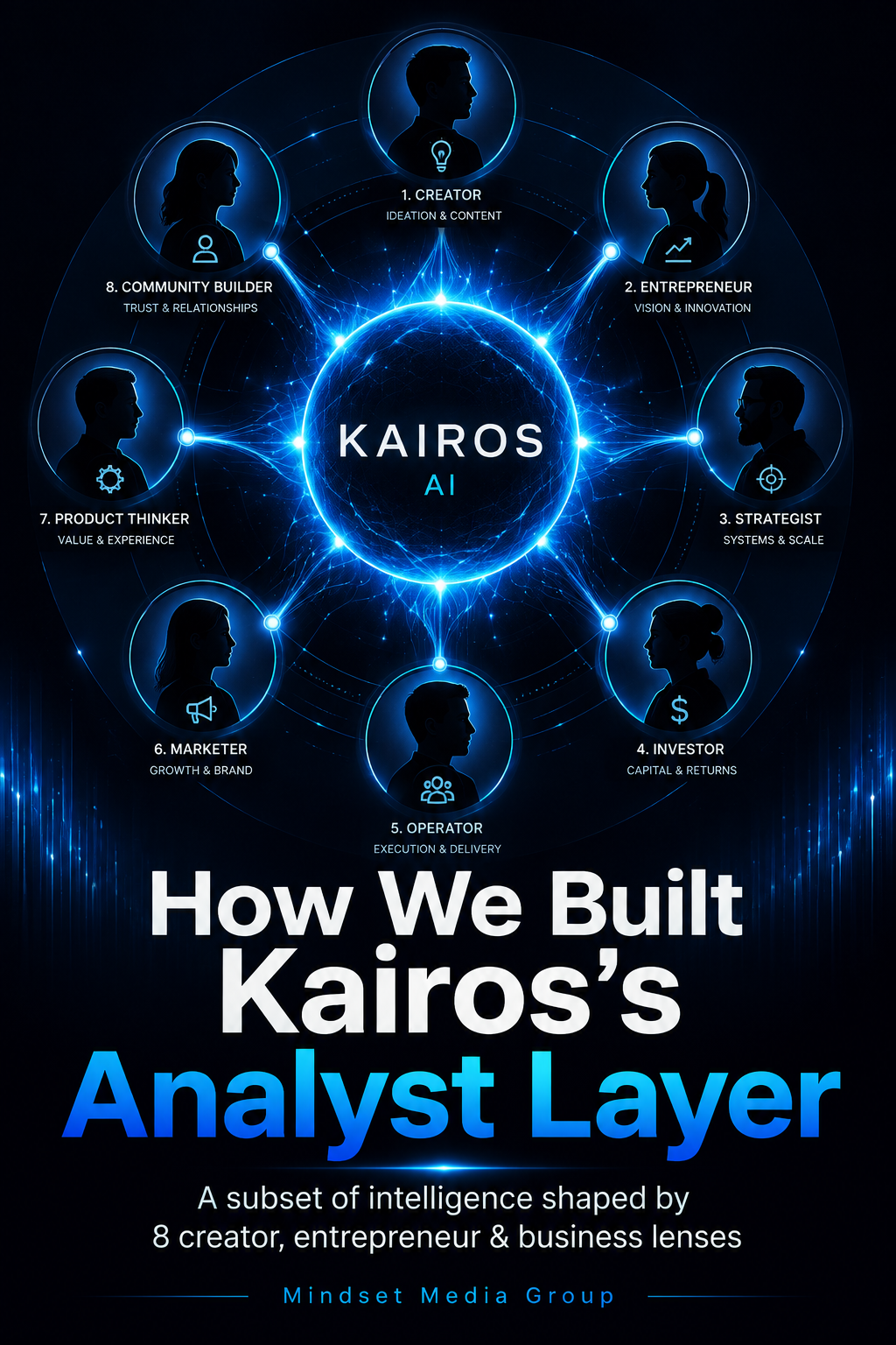 How We Built Kairos’s Analyst Layer — eight creator, entrepreneur and business analysis perspectives surrounding Kairos AI