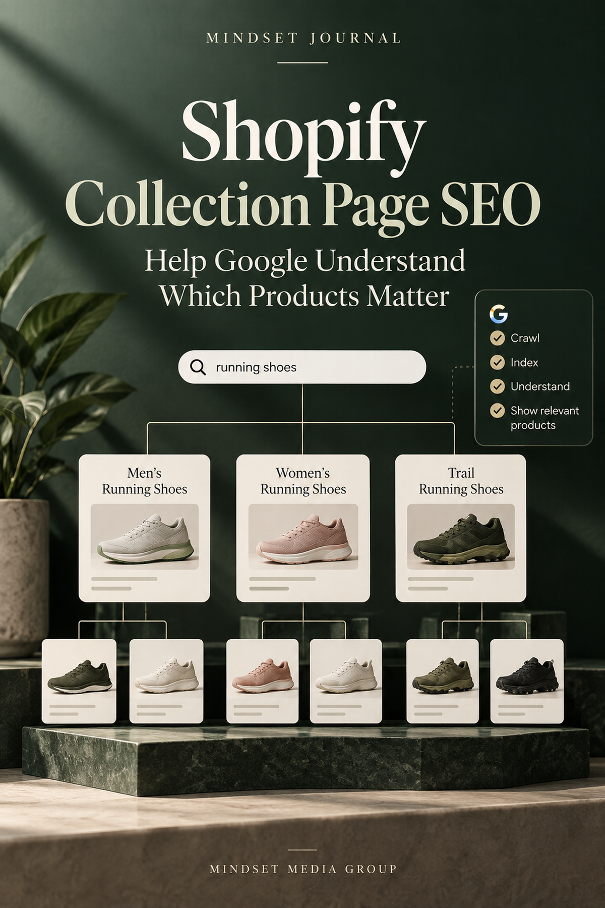 Mindset Journal cover for Shopify collection page SEO guide