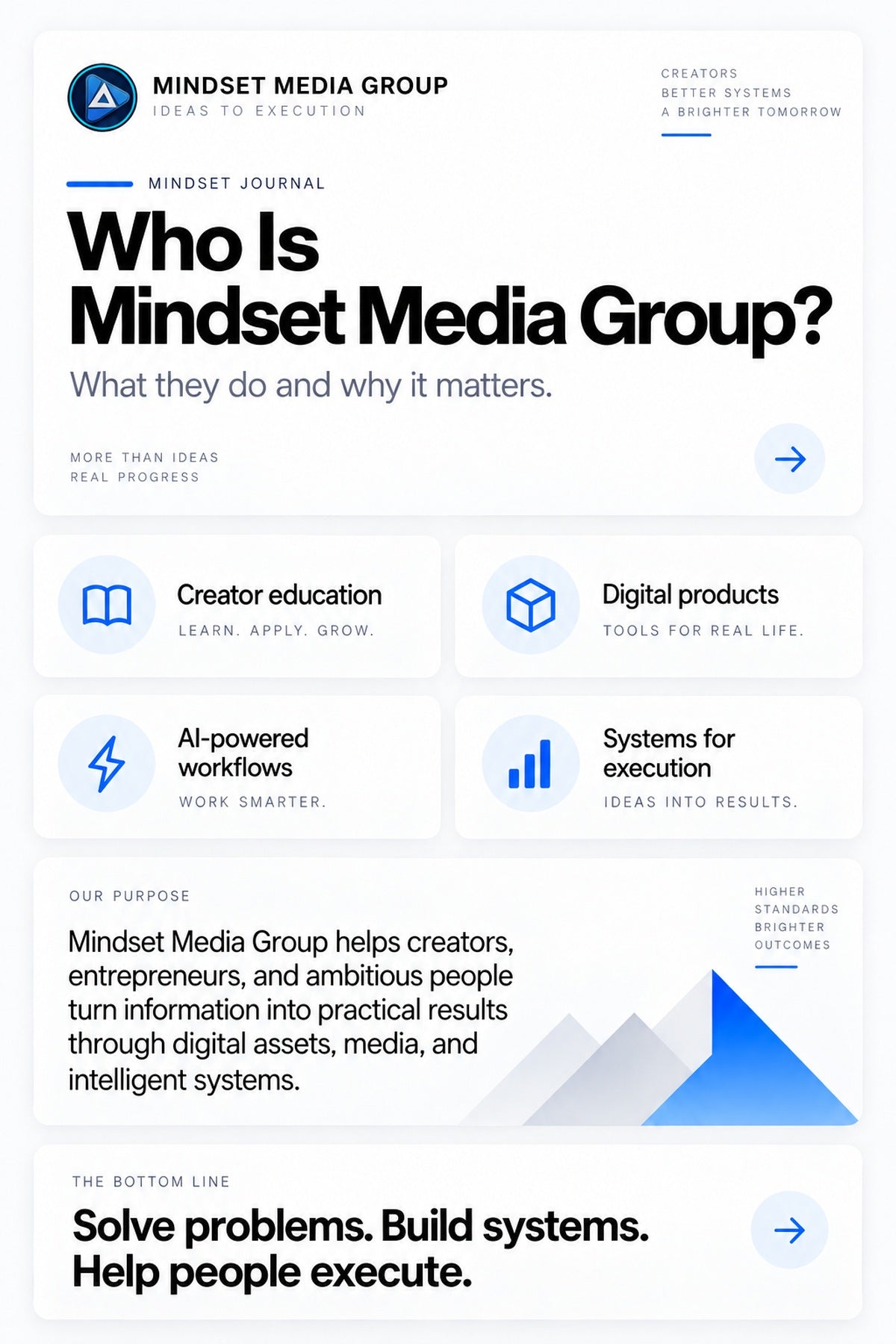Who Is Mindset Media Group? — Mindset Journal by Mindset Media Group