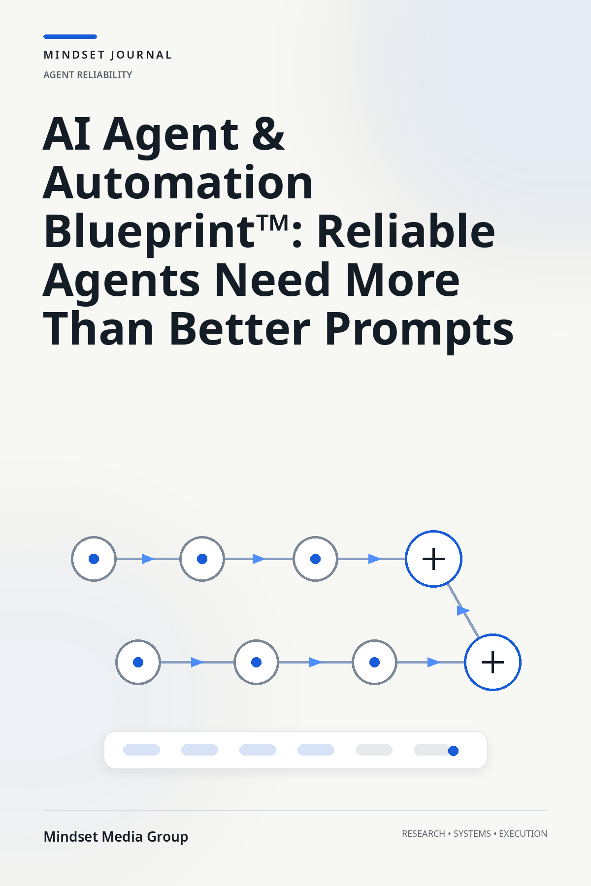 AI Agent & Automation Blueprint™ — Mindset Journal featured image by Mindset Media Group