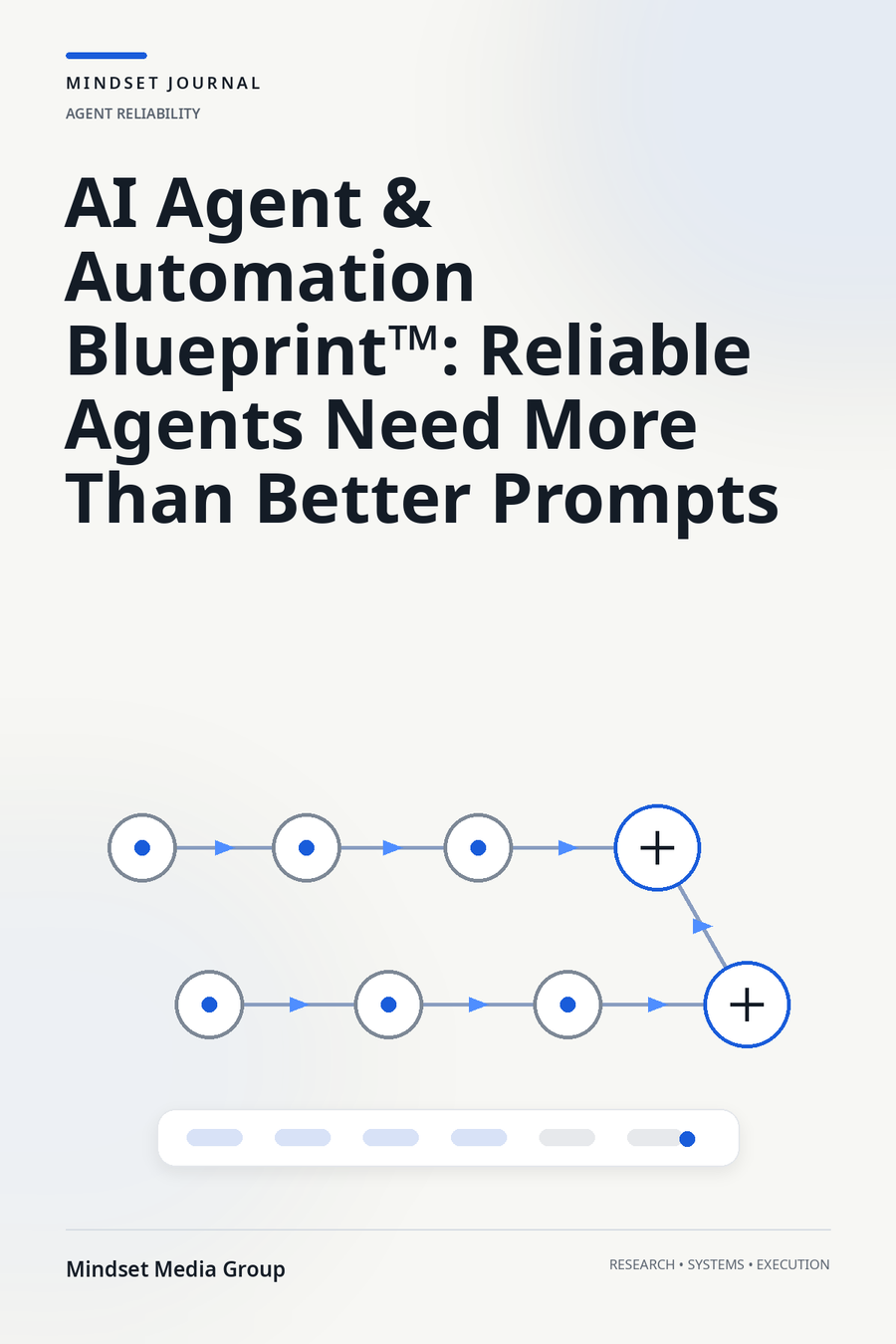 AI Agent & Automation Blueprint™ — Mindset Journal featured image by Mindset Media Group