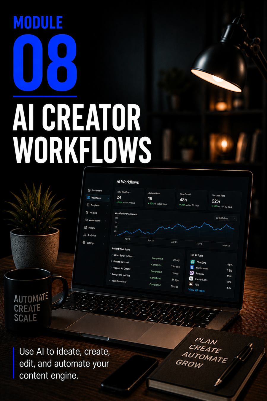 The Creator Come-Up™ — Module 8 AI Creator Workflows — portrait cover by Mindset Media Group