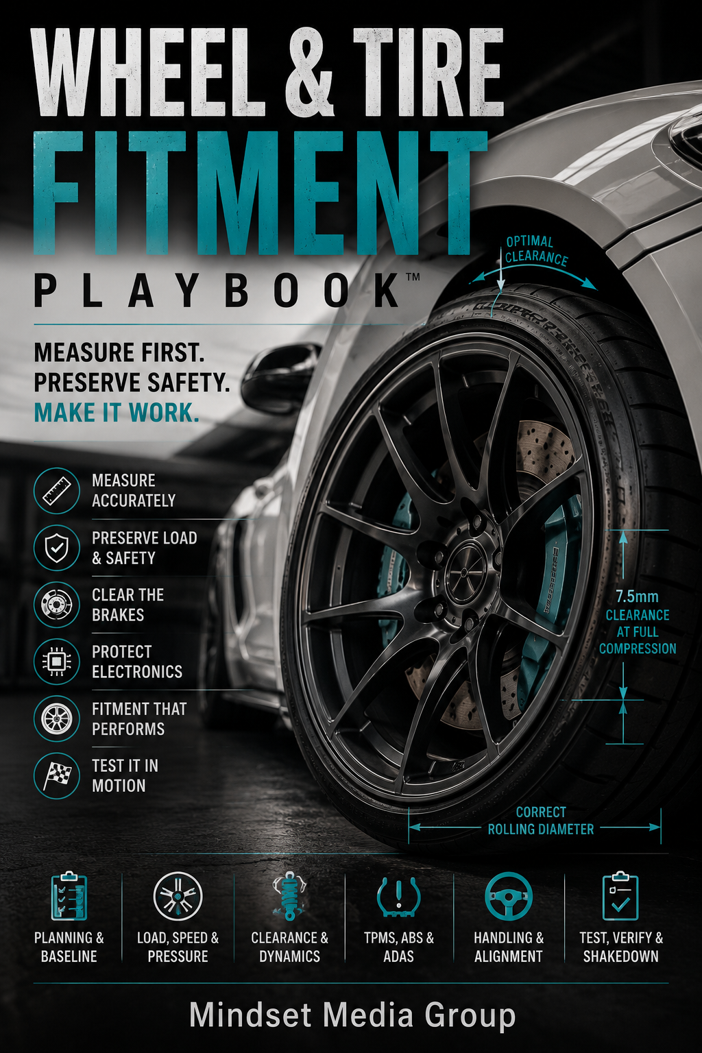 Wheel & Tire Fitment Playbook™ cover — a Mindset Media Group guide to OEM baselines, wheel and tire sizing, load and pressure, brake clearance, TPMS/ADAS, dynamic fitment, installation, and troubleshooting.