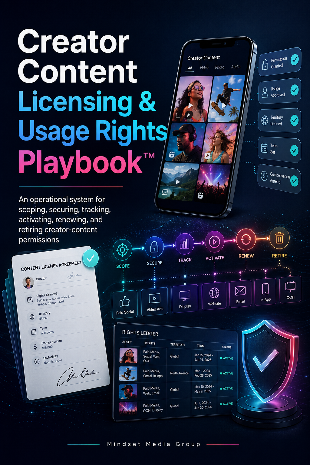 Creator Content Licensing & Usage Rights Playbook™ digital guide cover by Mindset Media Group
