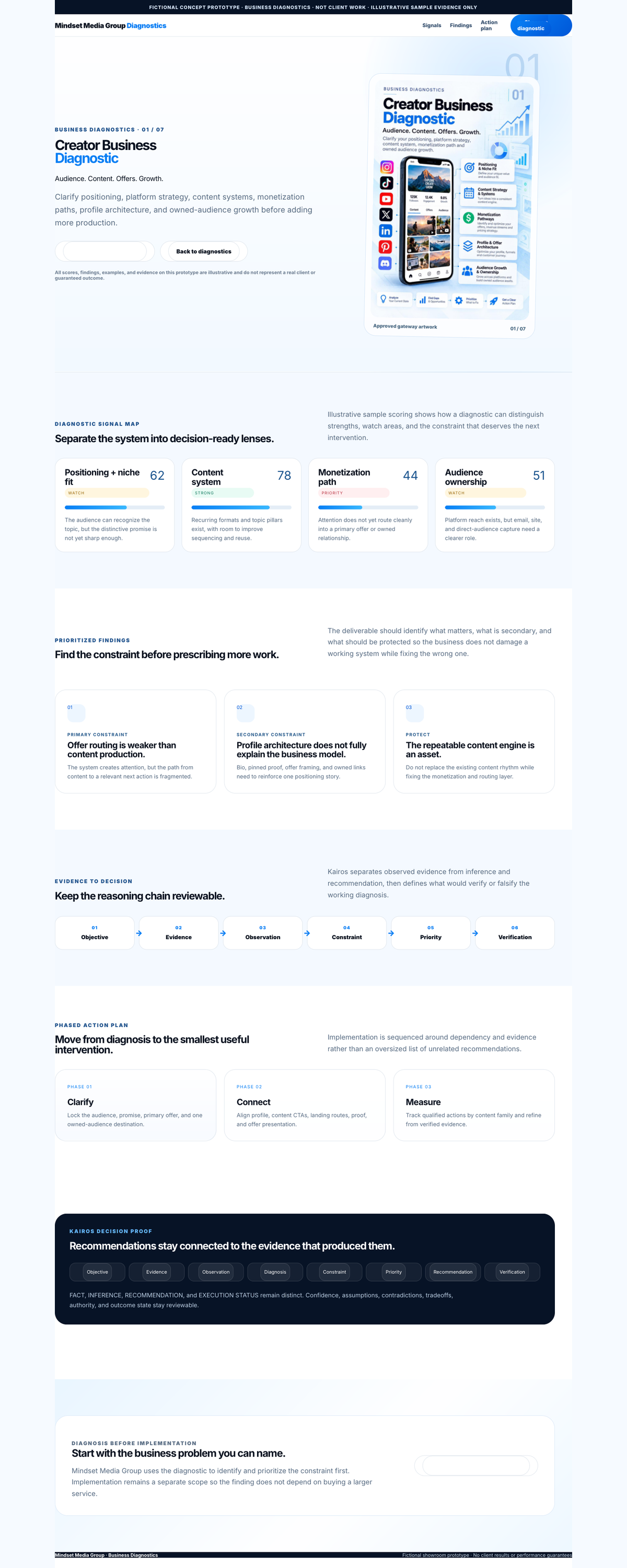 Creator Business Diagnostic full-page concept preview