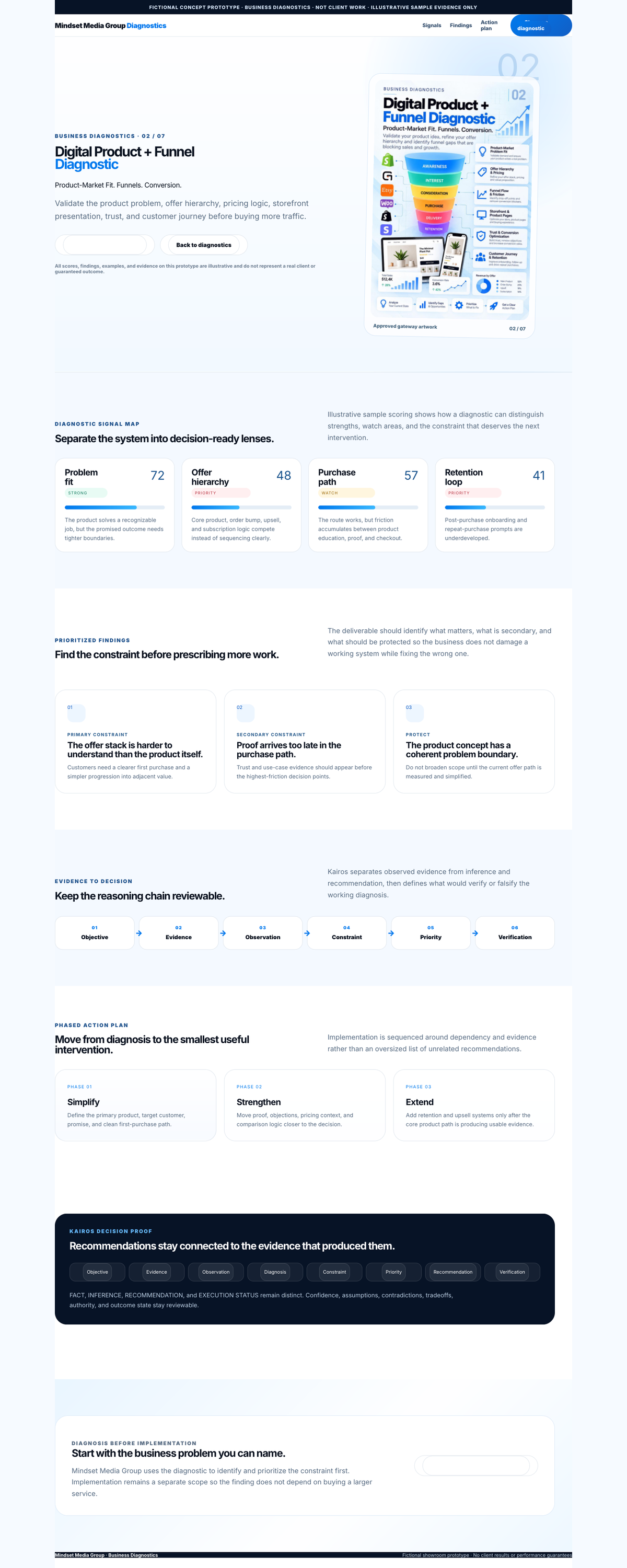 Digital Product + Funnel Diagnostic full-page concept preview