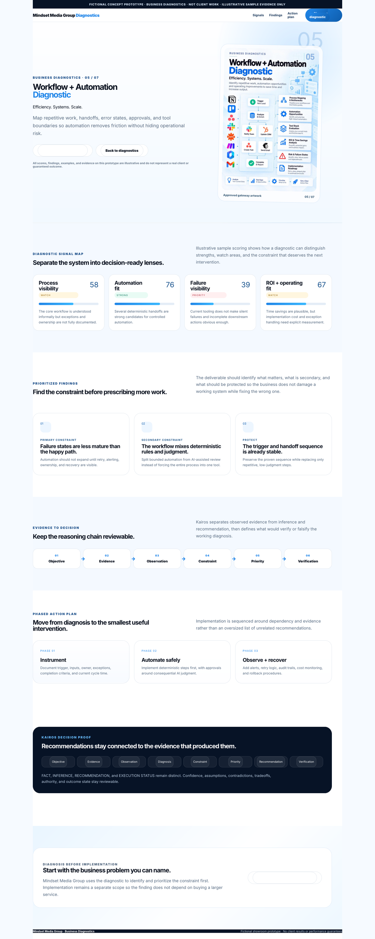 Workflow + Automation Diagnostic full-page concept preview