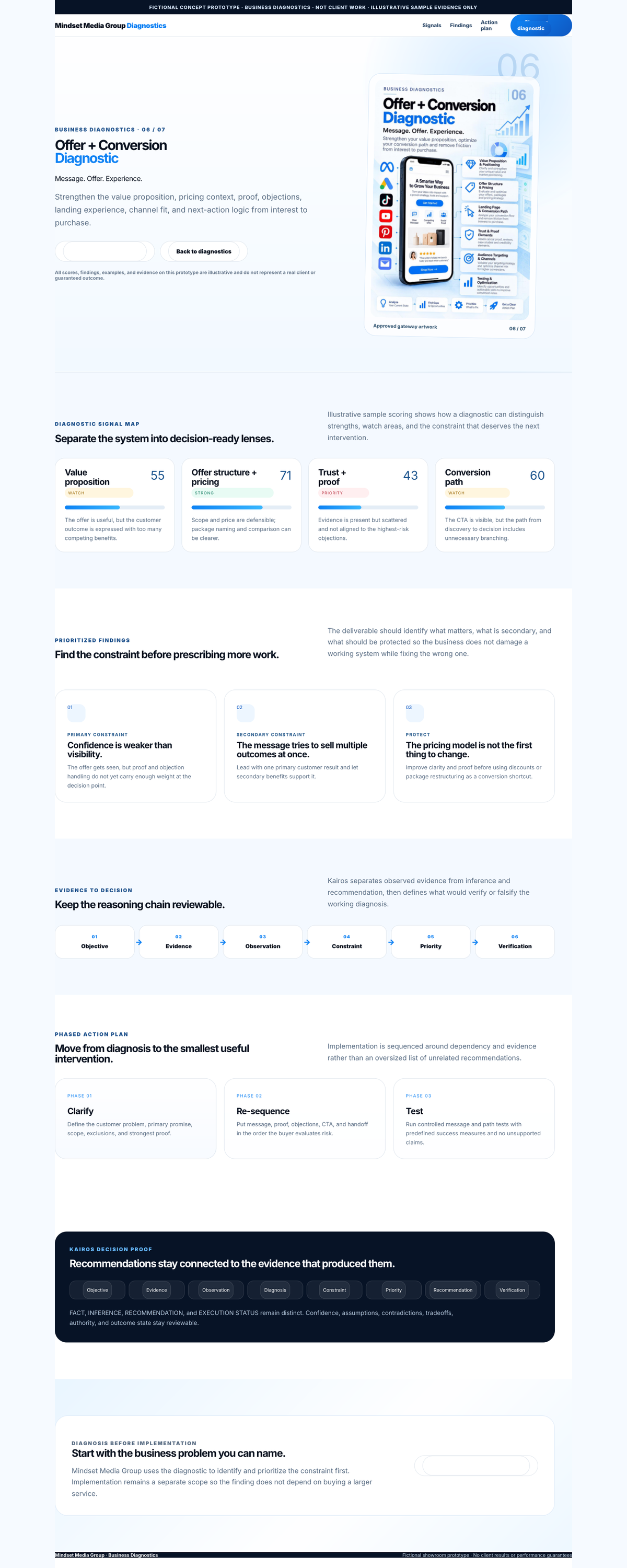 Offer + Conversion Diagnostic full-page concept preview