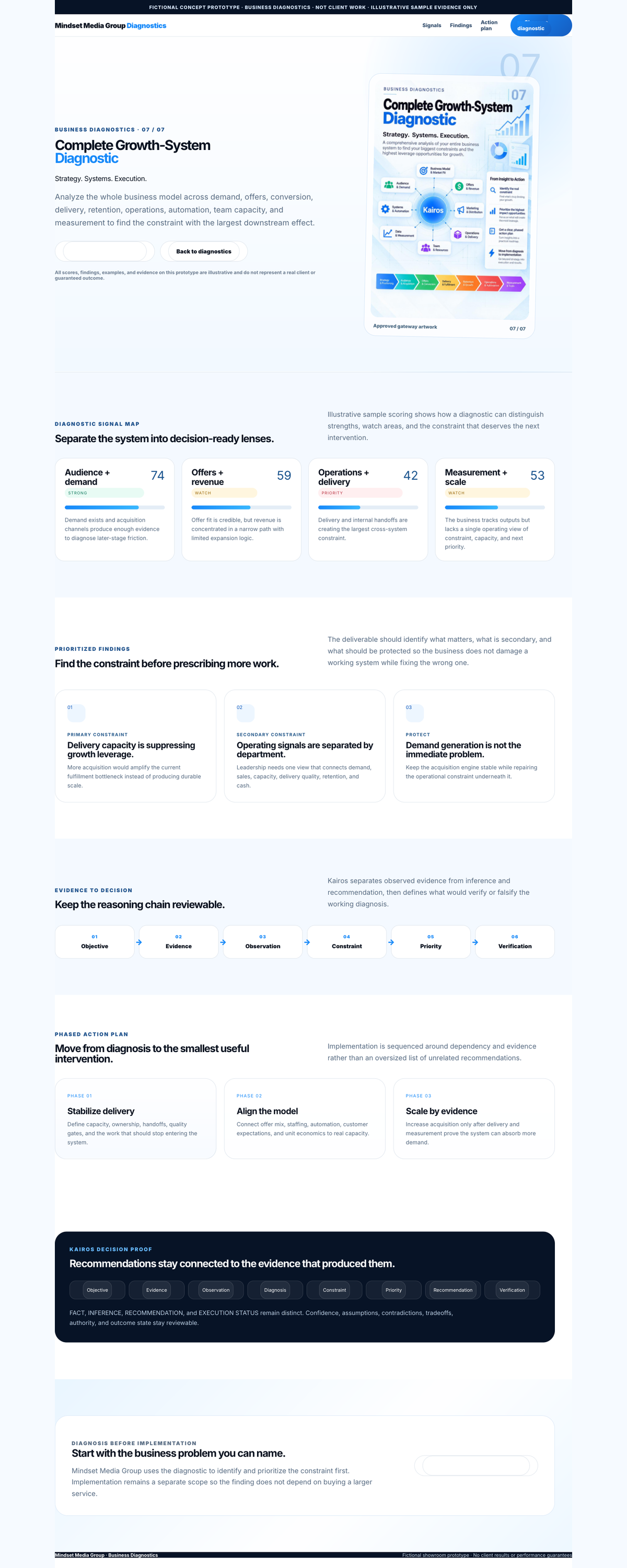 Complete Growth-System Diagnostic full-page concept preview