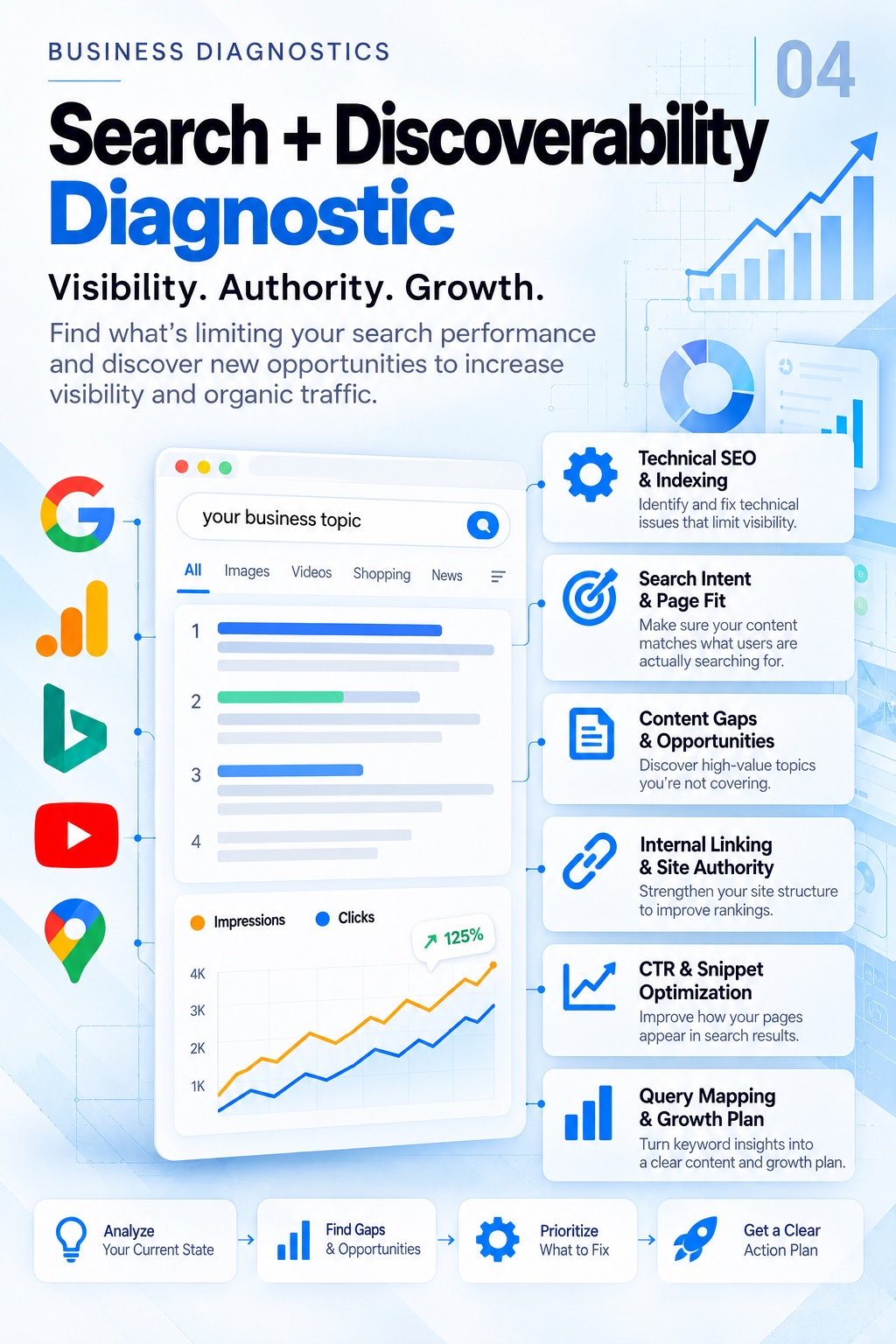 Business Diagnostics — Search and Discoverability gateway