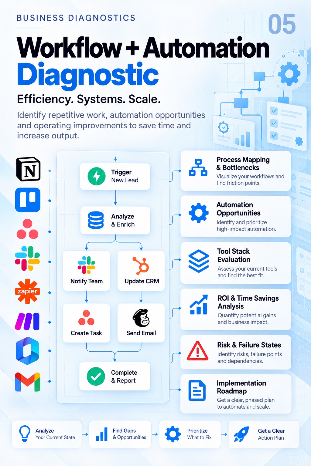 Business Diagnostics — Workflow and Automation gateway
