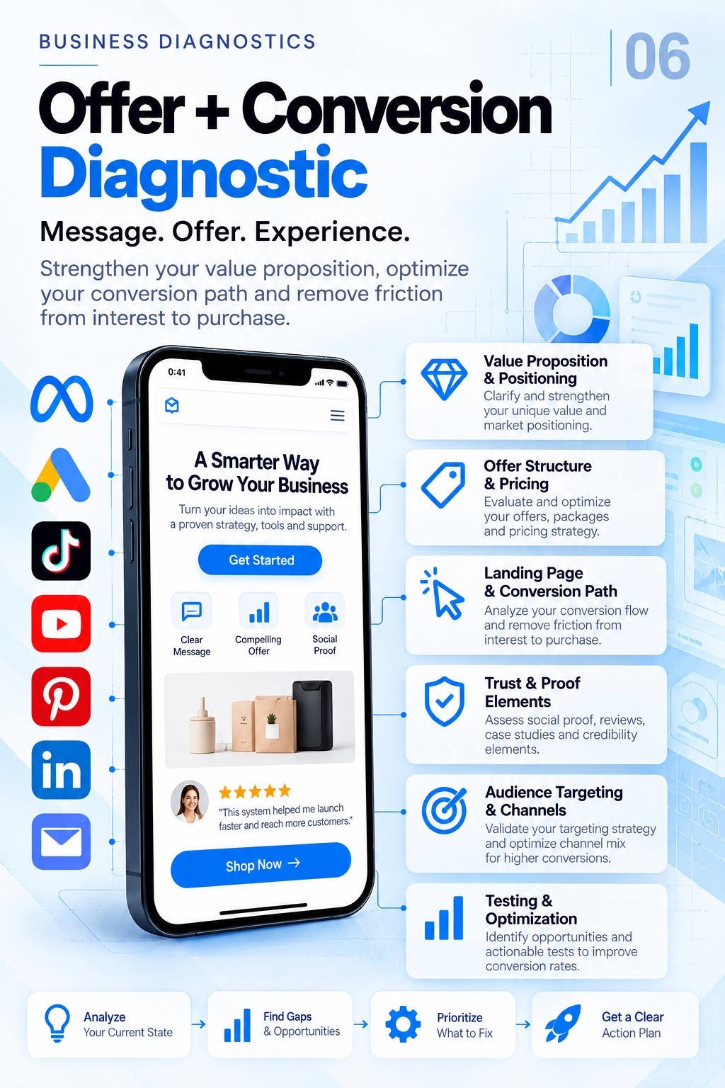 Business Diagnostics — Offer and Conversion gateway