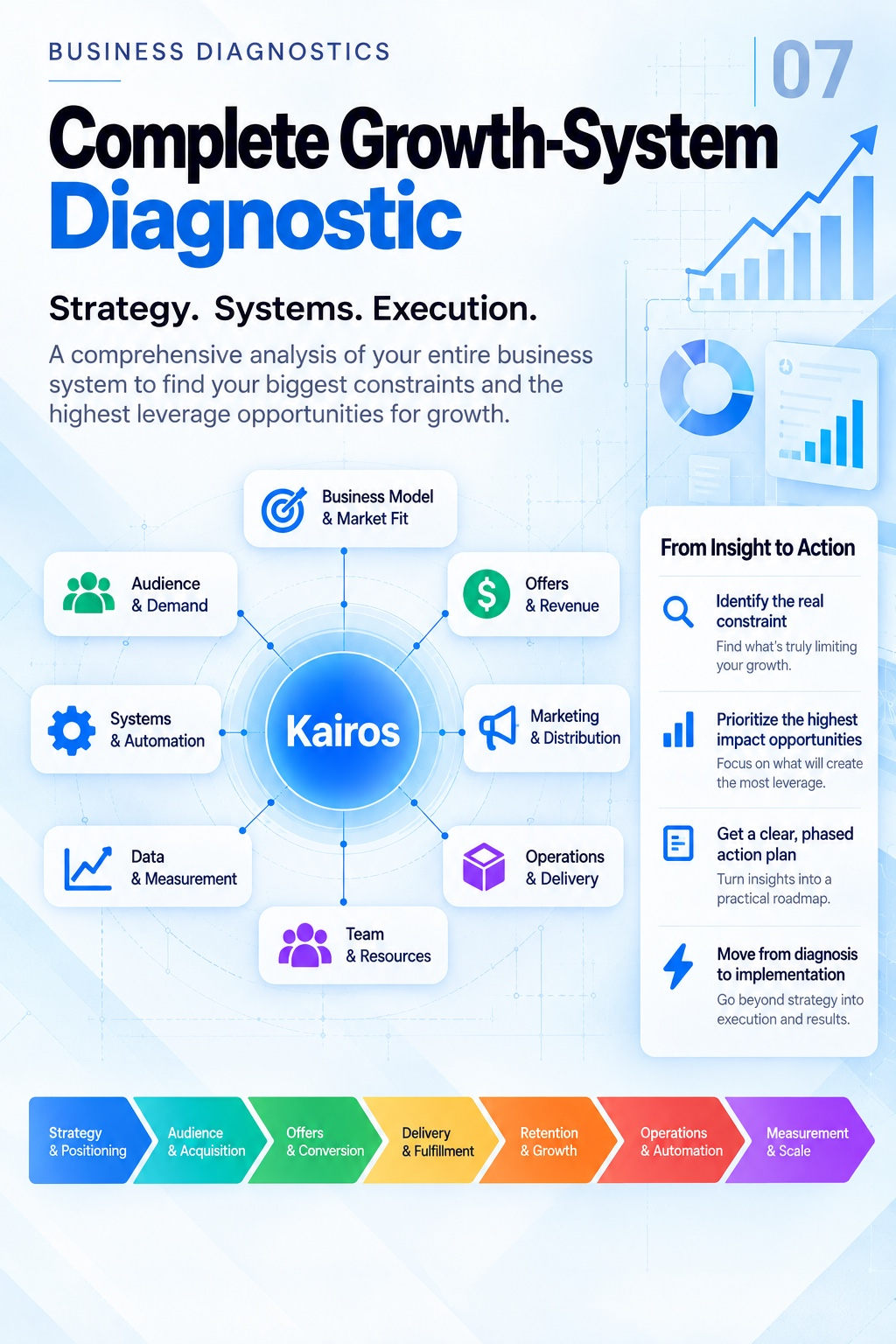 Business Diagnostics — Complete Growth-System gateway