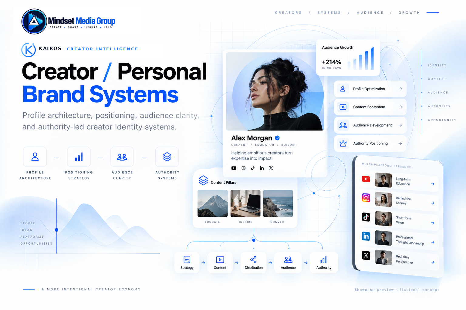 Creator and Personal Brand Systems technical showcase preview