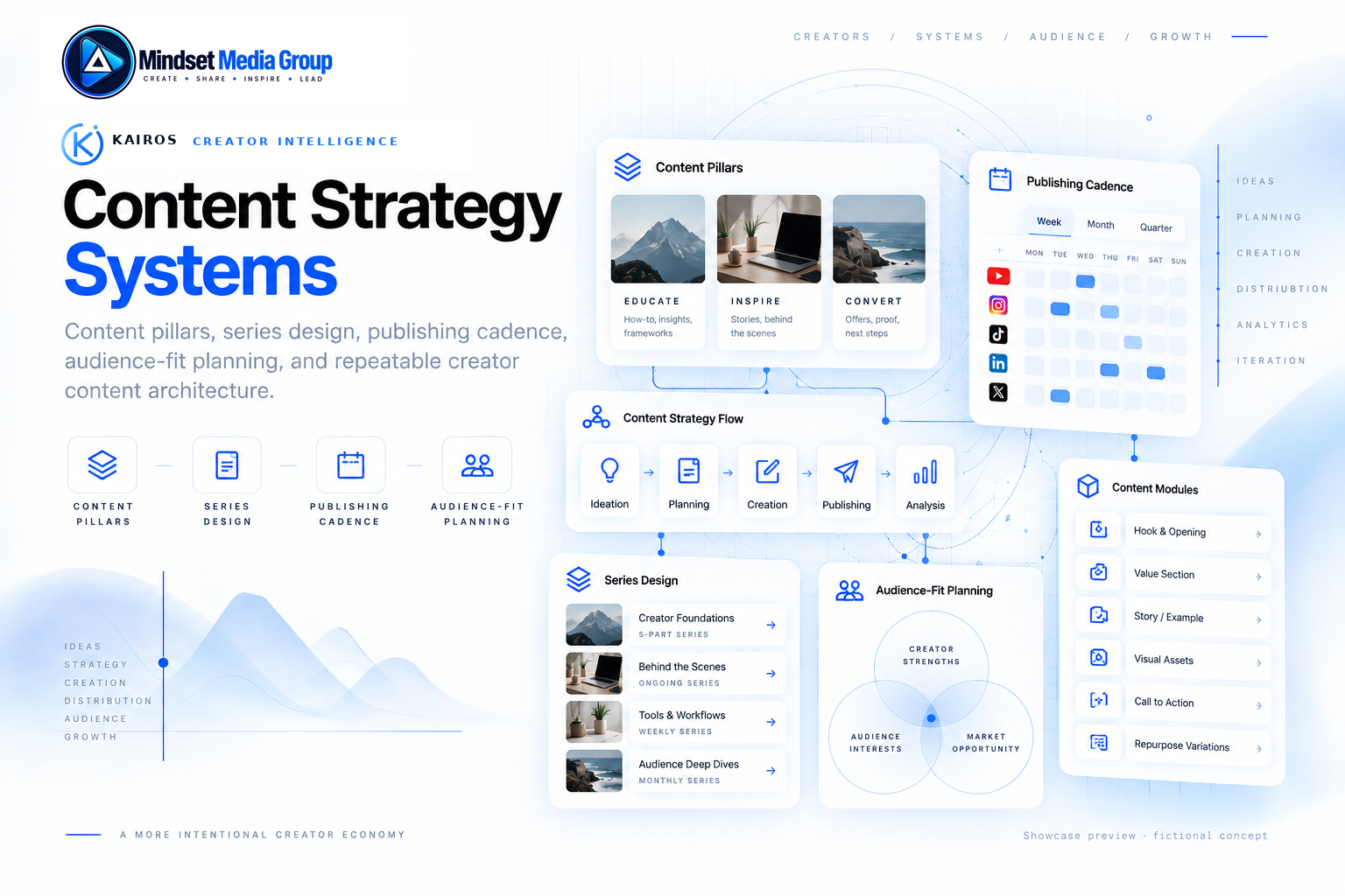 Content Strategy Systems technical showcase preview