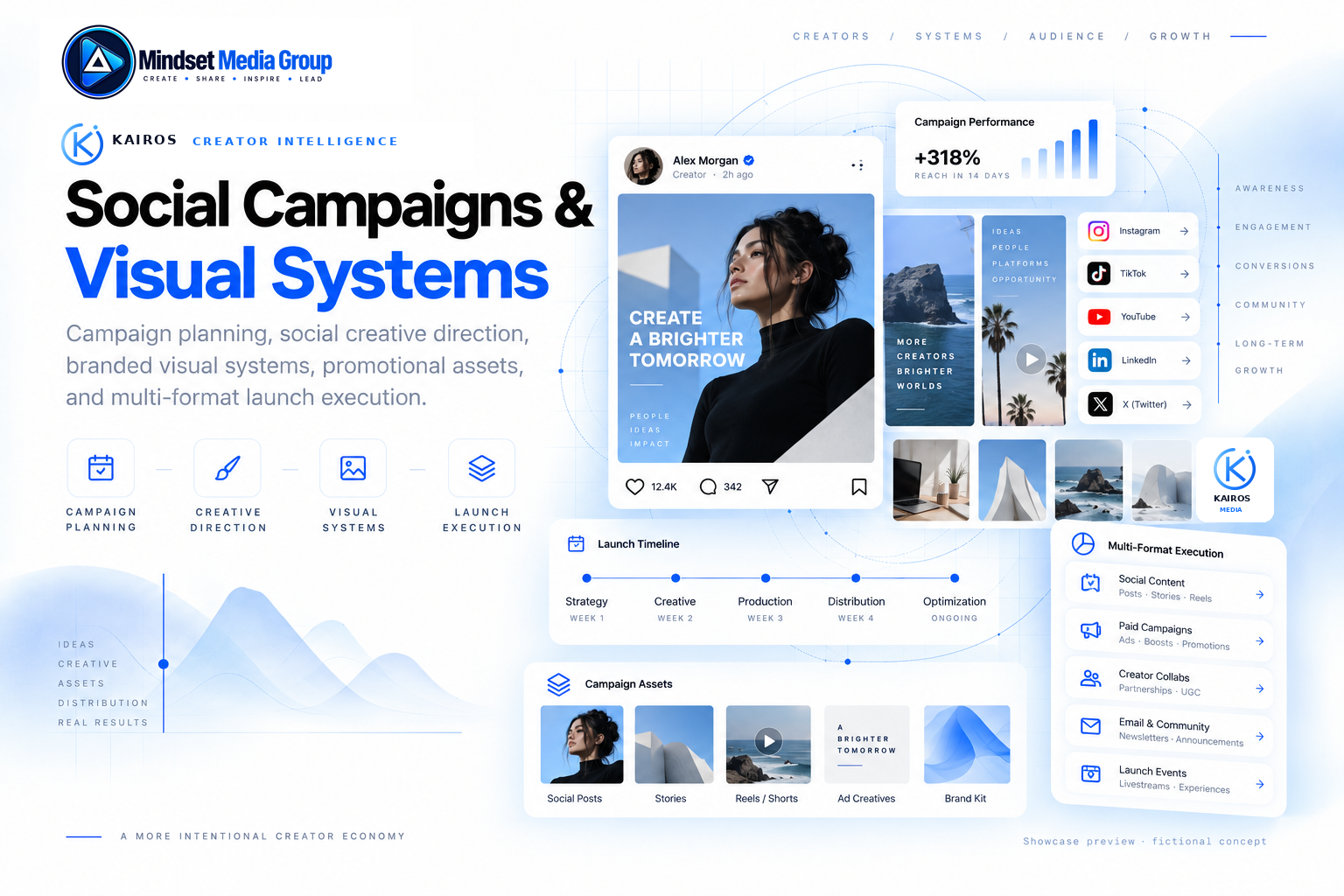 Social Campaigns and Visual Systems technical showcase preview