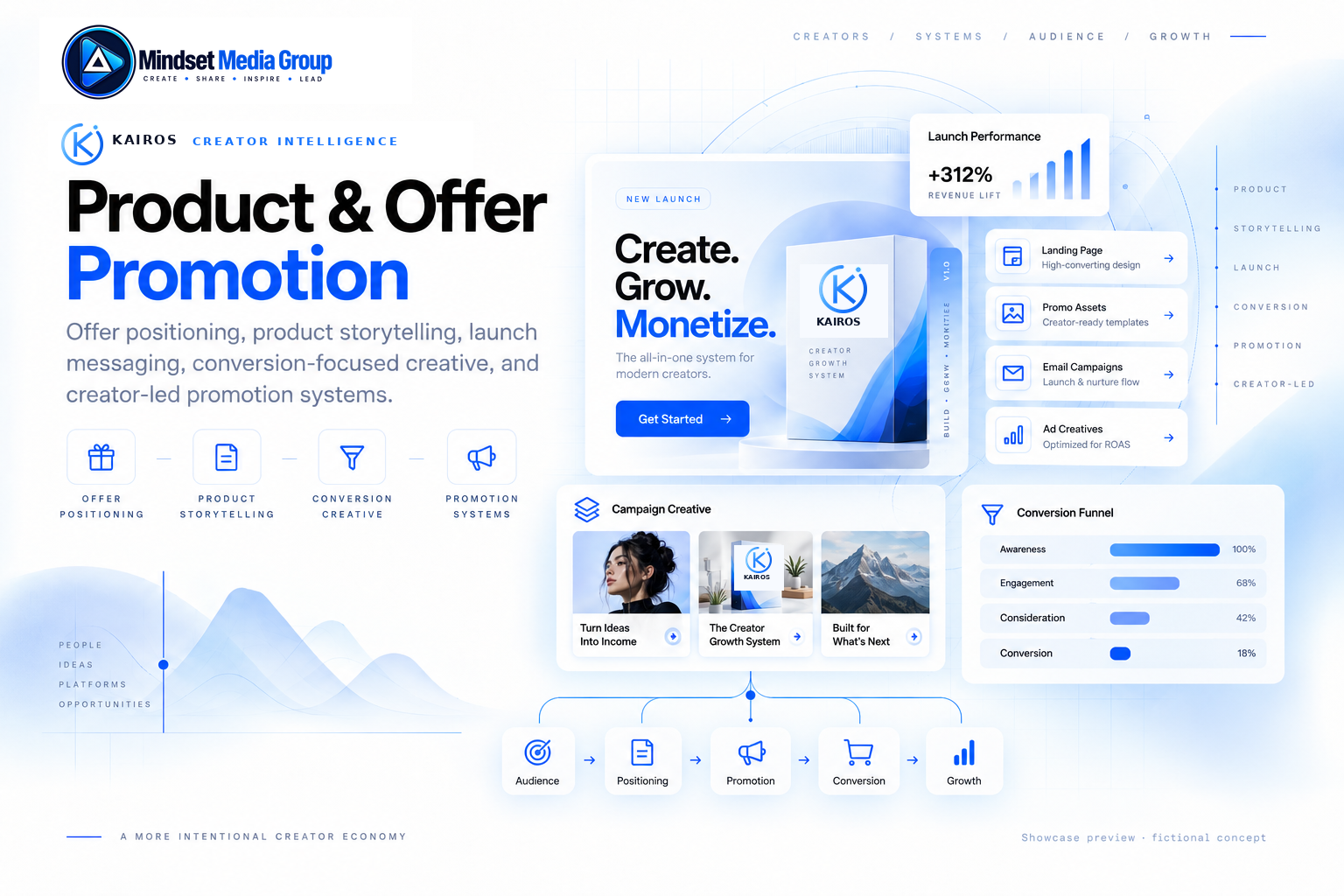 Product and Offer Promotion technical showcase preview
