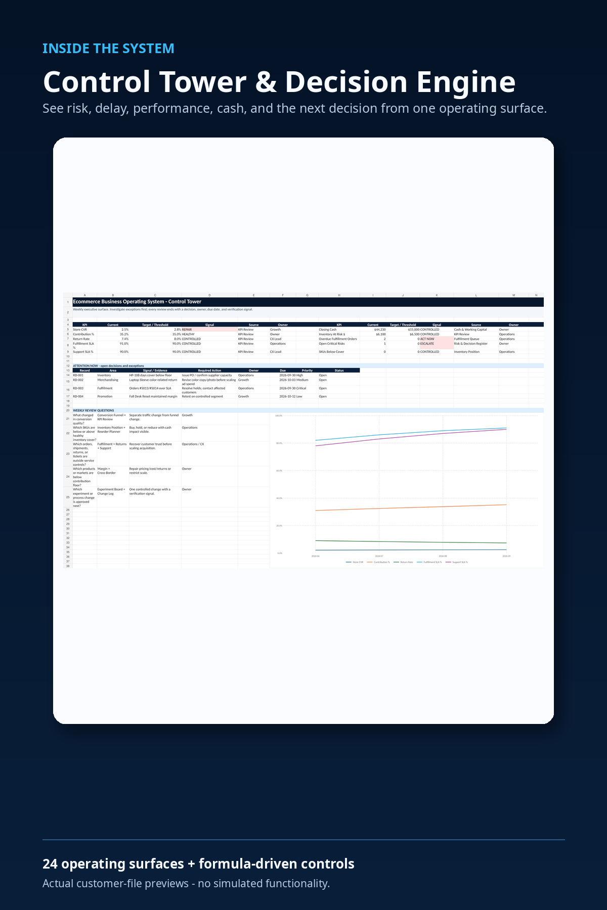 Ecommerce Business Operating System — Preview 01 of 3 — content from the guide