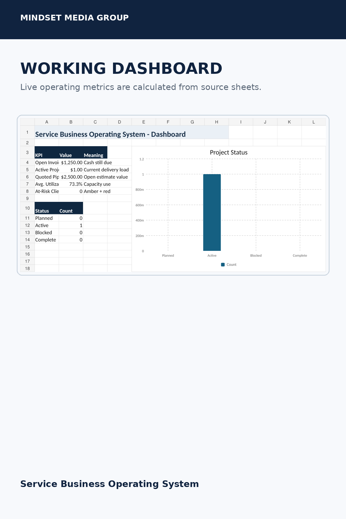 Service Business Operating System delivery capacity and receivables dashboard