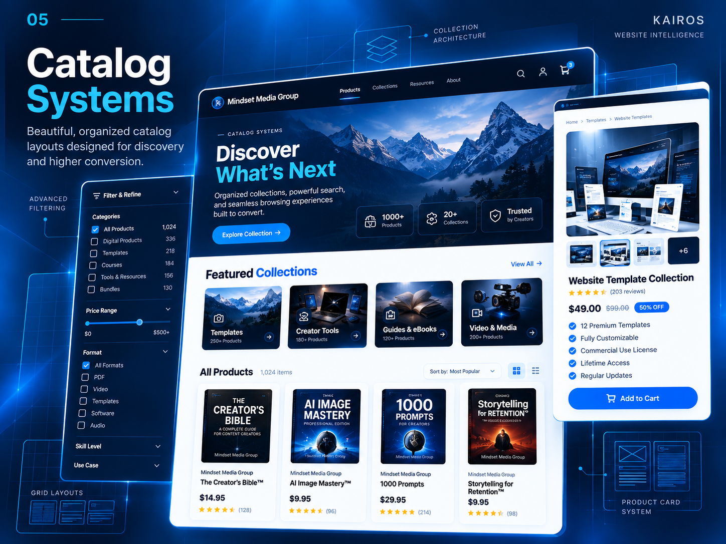 Mindset Media Group Website Development Catalog Systems technical preview
