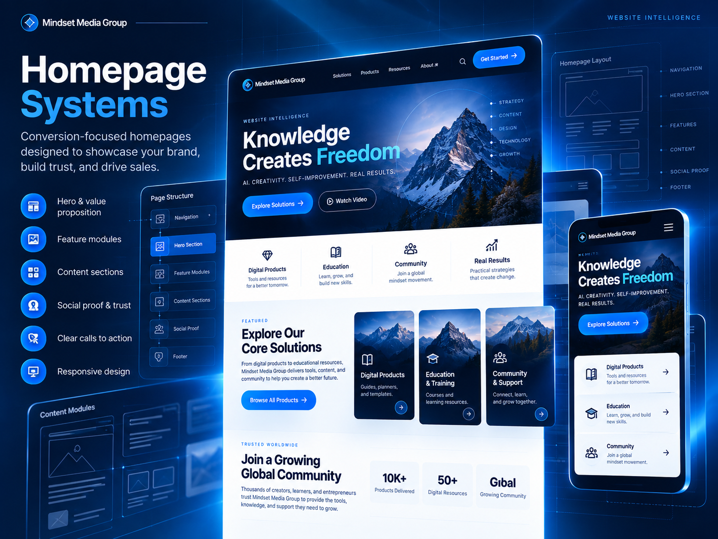 Mindset Media Group Website Development Homepage Systems technical preview