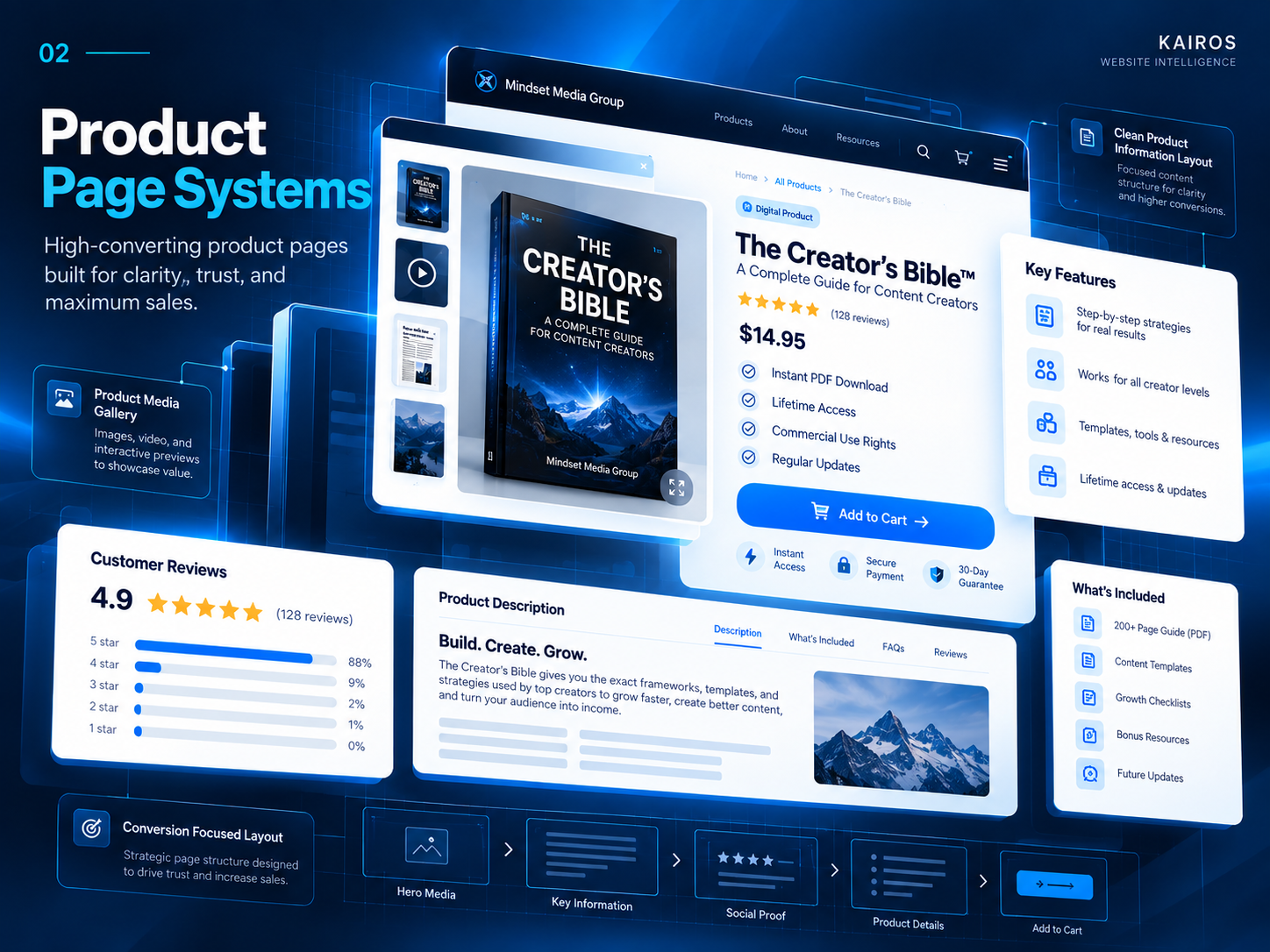Mindset Media Group Website Development Product Page Systems technical preview